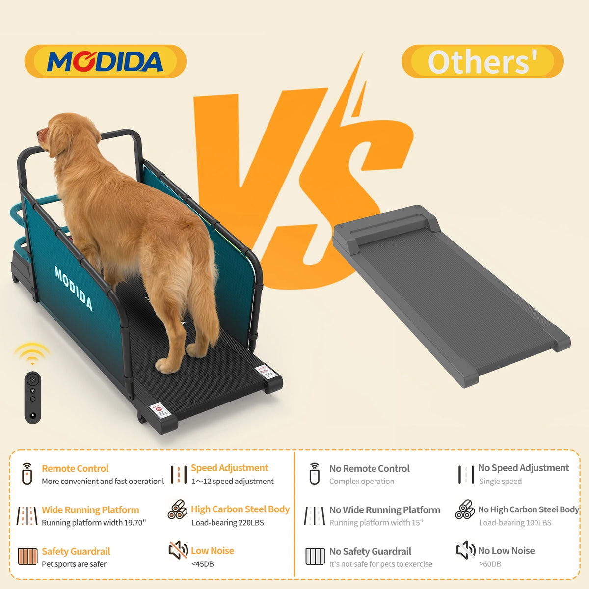 Dog Treadmill for Large Dogs, Adjustable Speed 1-8km/h Pet Running Machine with LED Display, Quiet Indoor Dog Exercise Equipment for Home Training, Track Time Distance Calories Burned