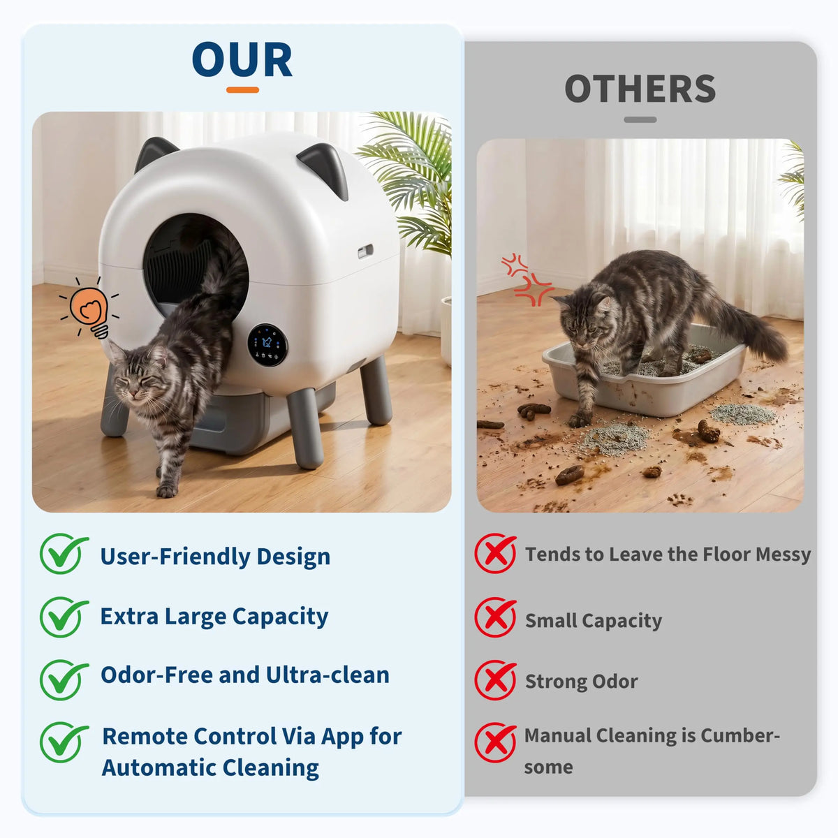 HiMiss Automatic Self Cleaning Cat Litter Box With App Control