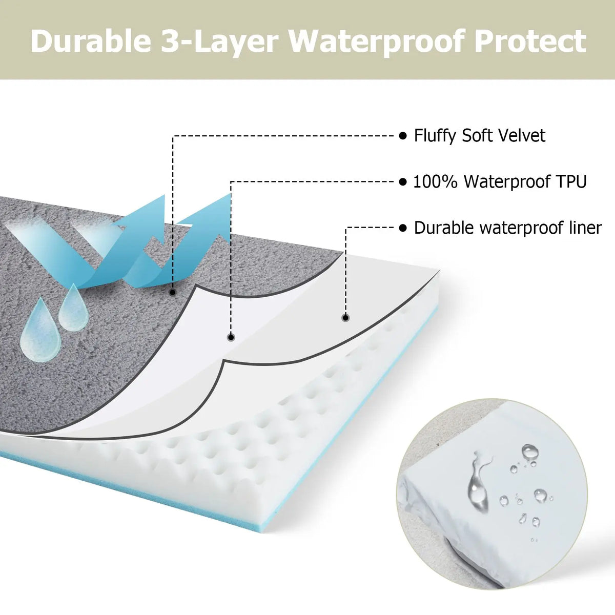Orthopedic Memory Foam Dog Bed with Raised Bolsters Washable Cover and Non Slip Base