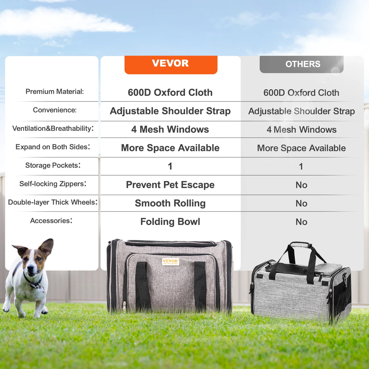 Breathable Wheeled Pet Carrier Backpack With Telescopic Handle And Wheels